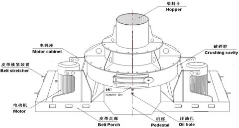 制砂機有哪些構件組成？制砂機結構示意圖